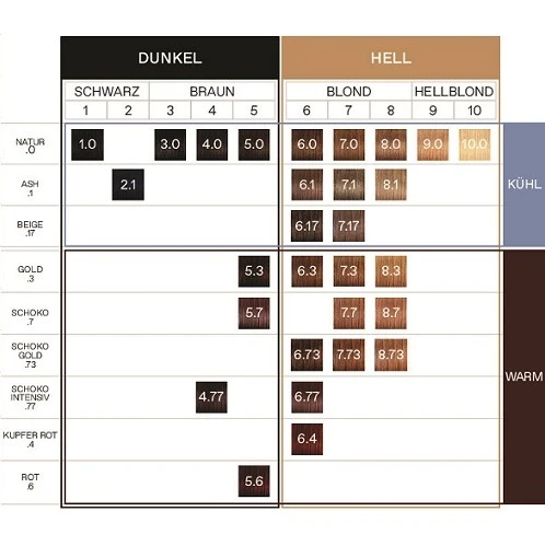 KORRES ARGAN OIL Hochentwickelte Haarcoloration Platinum Blonde / Platinblond 10.0 10688429 – Bild 2